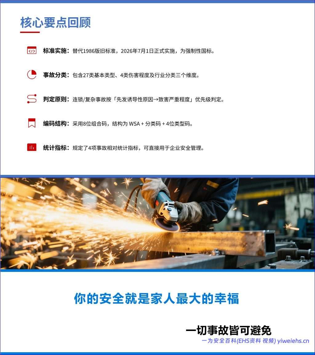 【PPT】GB 6441-2025《生产安全事故分类与编码》解读(32 页)
