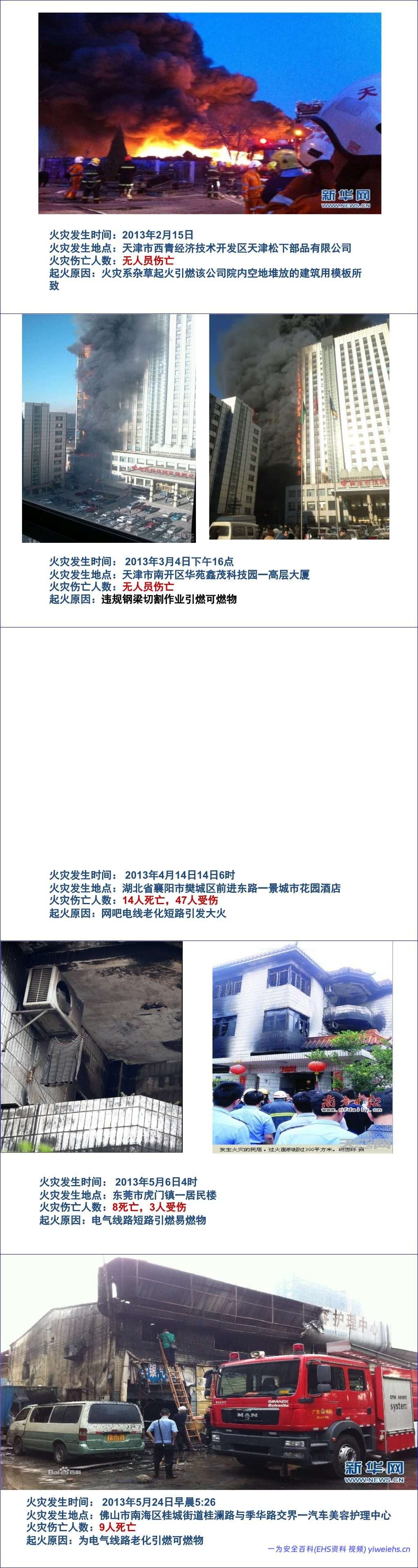 【PPT】防火防爆安全培训