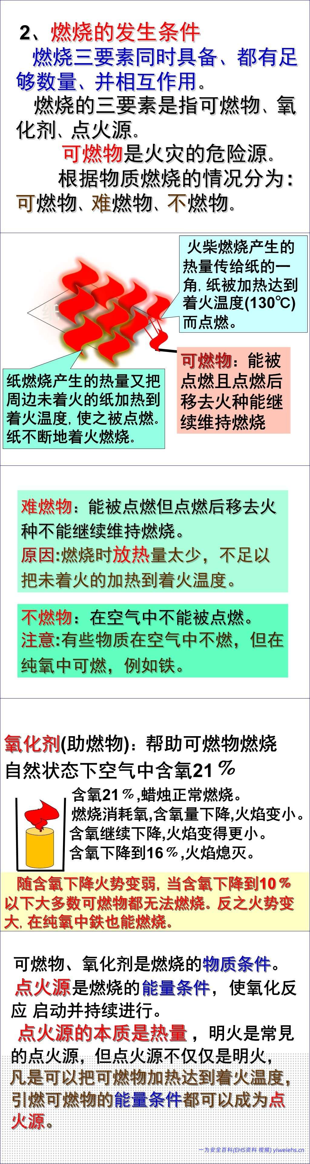 【PPT】防火防爆安全培训