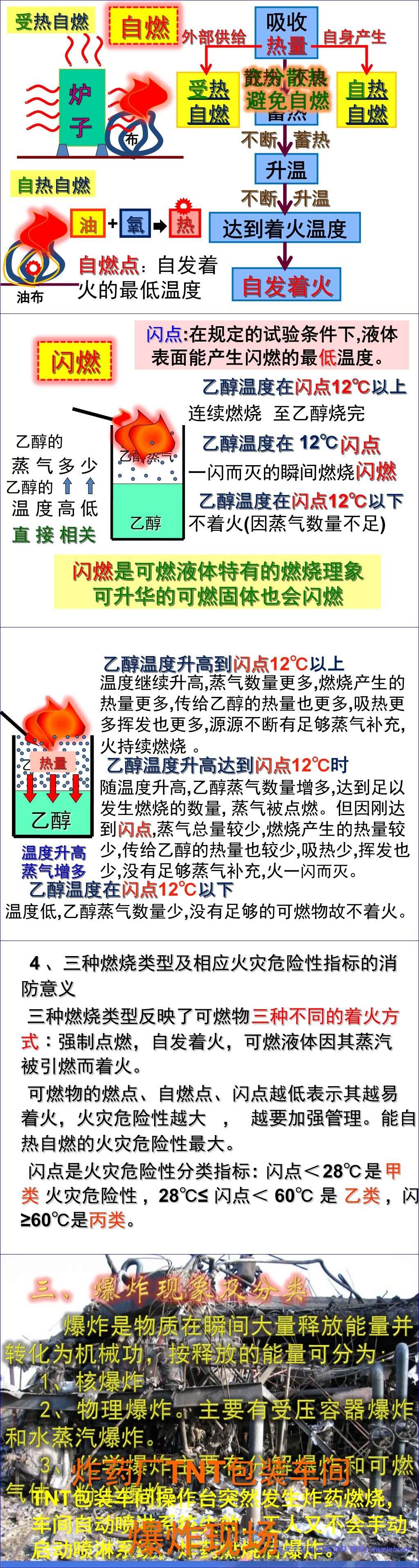 【PPT】防火防爆安全培训