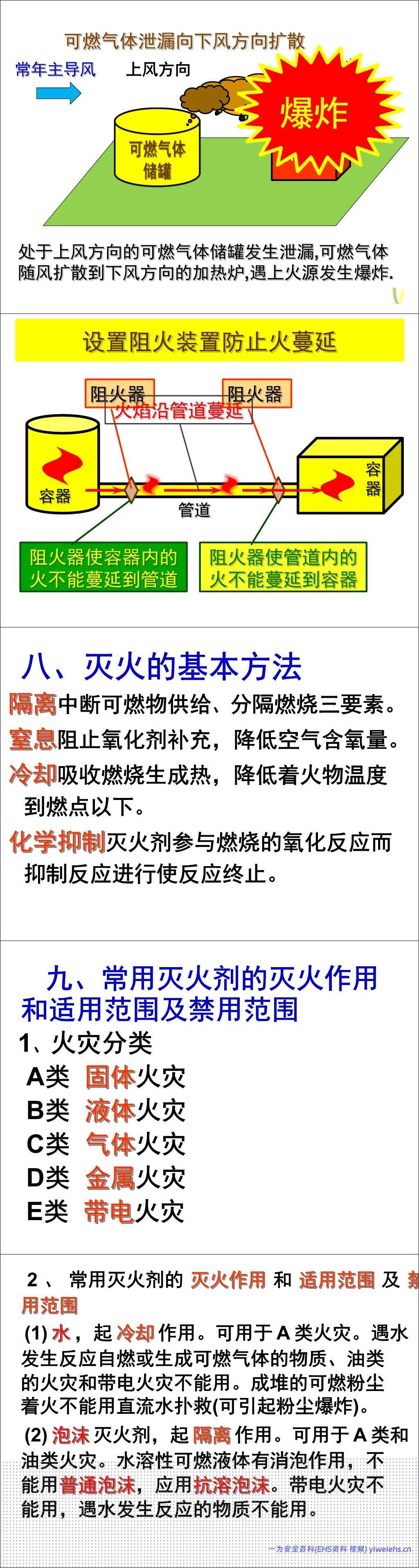 【PPT】防火防爆安全培训