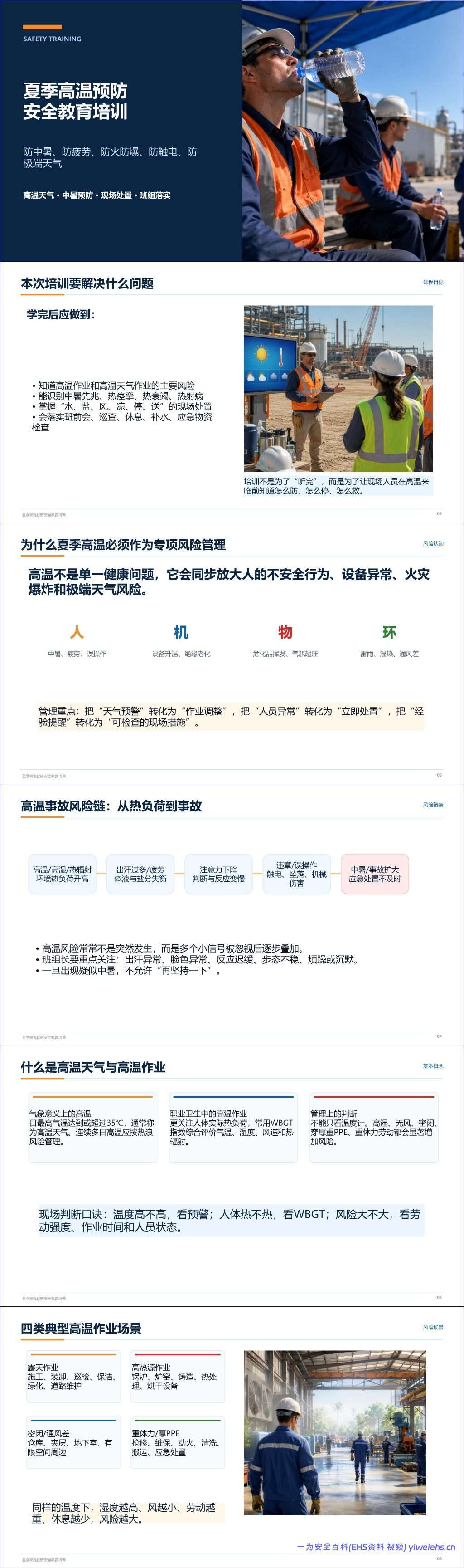 【PPT】夏季高温预防安全教育培训课件(40 页)