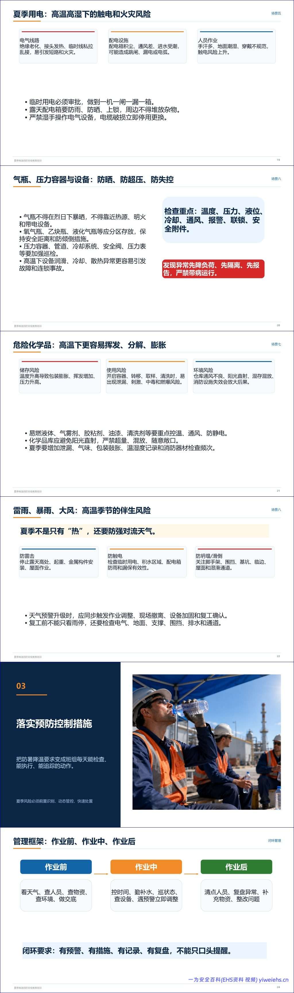 【PPT】夏季高温预防安全教育培训课件(40 页)