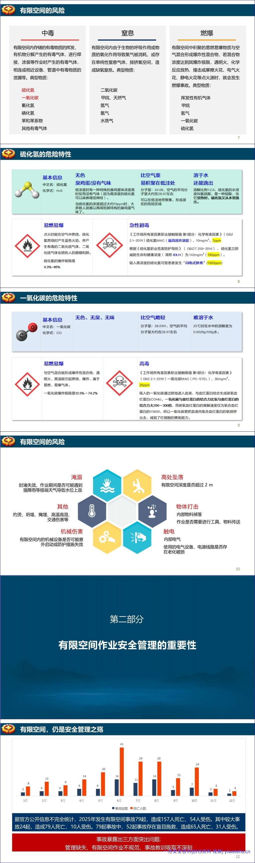 【PPT】GB46768-2025《有限空间作业安全技术规范》宣贯培训-81页