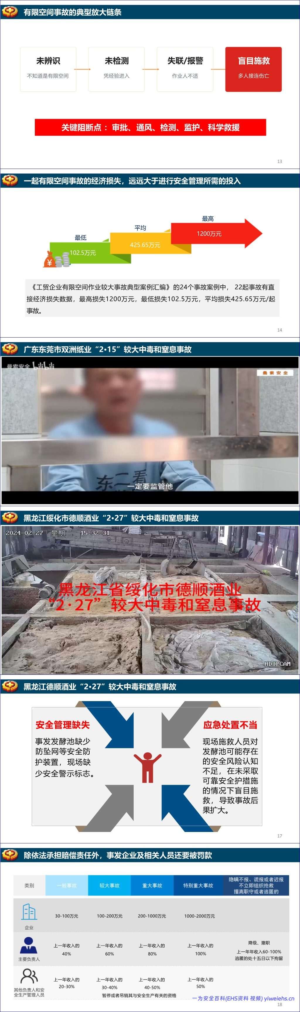 【PPT】GB46768-2025《有限空间作业安全技术规范》宣贯培训-81页