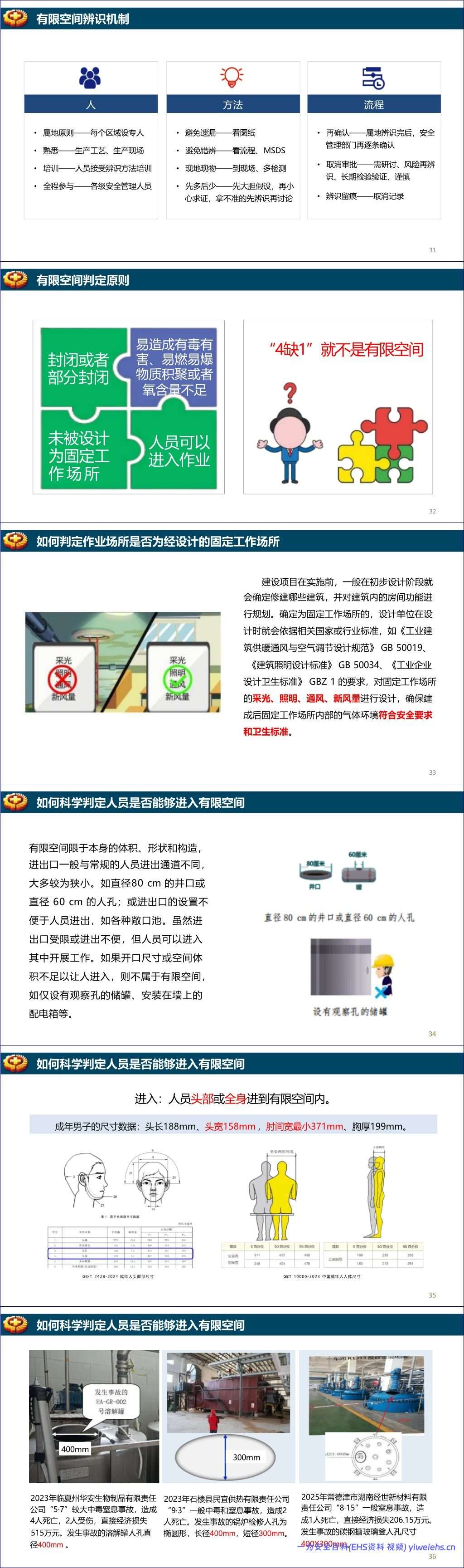 【PPT】GB46768-2025《有限空间作业安全技术规范》宣贯培训-81页