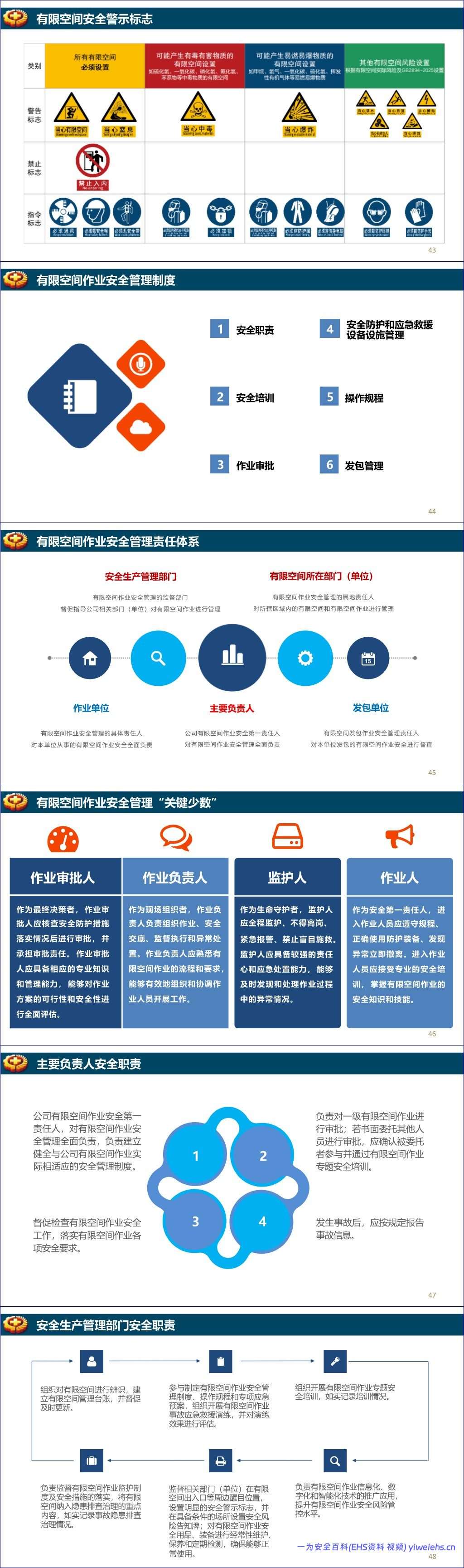 【PPT】GB46768-2025《有限空间作业安全技术规范》宣贯培训-81页