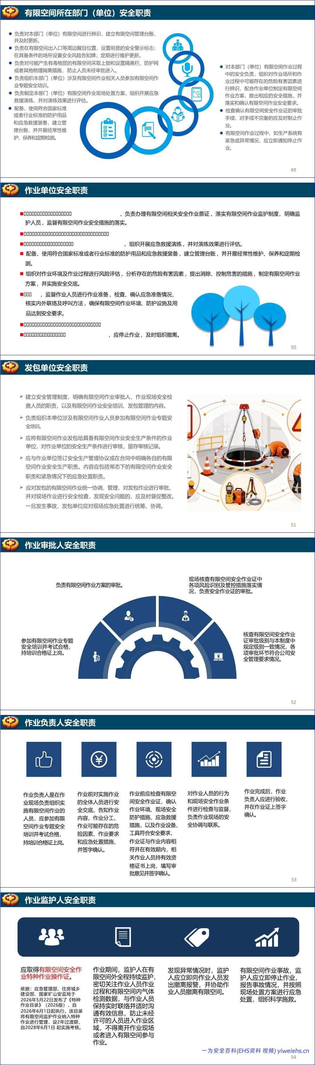 【PPT】GB46768-2025《有限空间作业安全技术规范》宣贯培训-81页