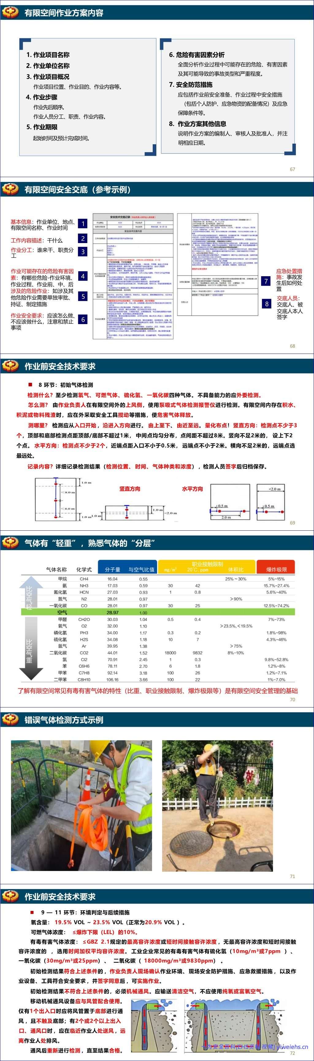 【PPT】GB46768-2025《有限空间作业安全技术规范》宣贯培训-81页