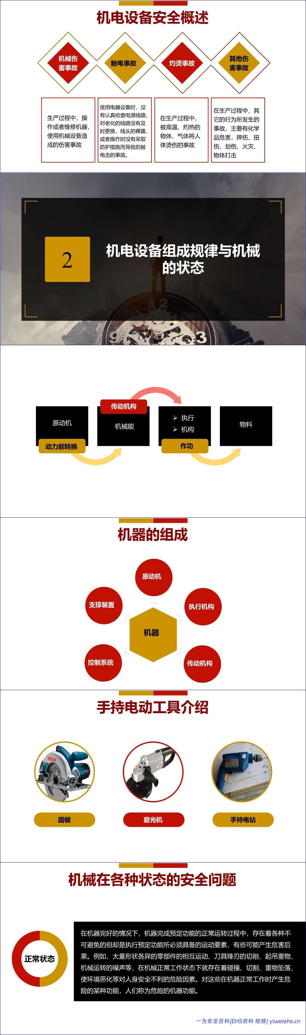 【PPT】机电设备安全知识培训 44页