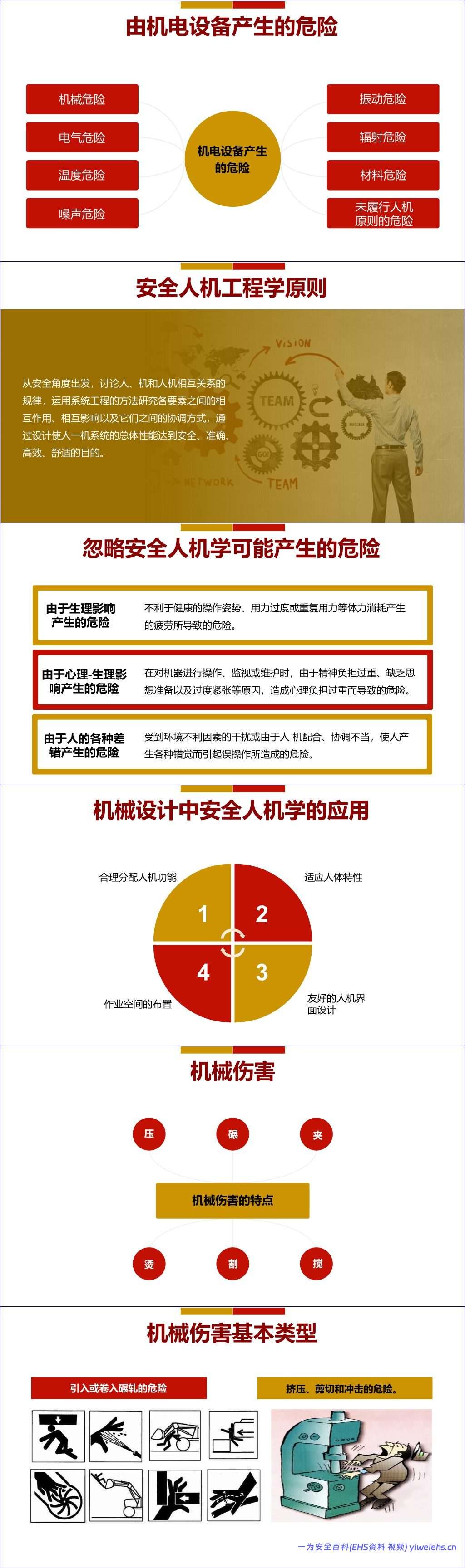 【PPT】机电设备安全知识培训 44页