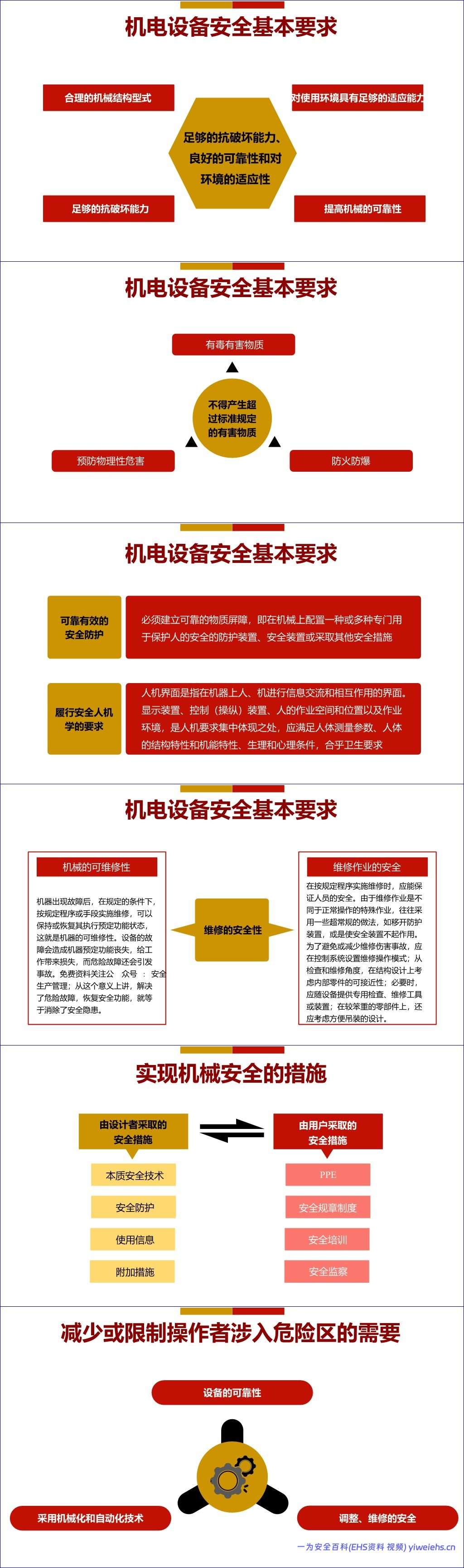 【PPT】机电设备安全知识培训 44页