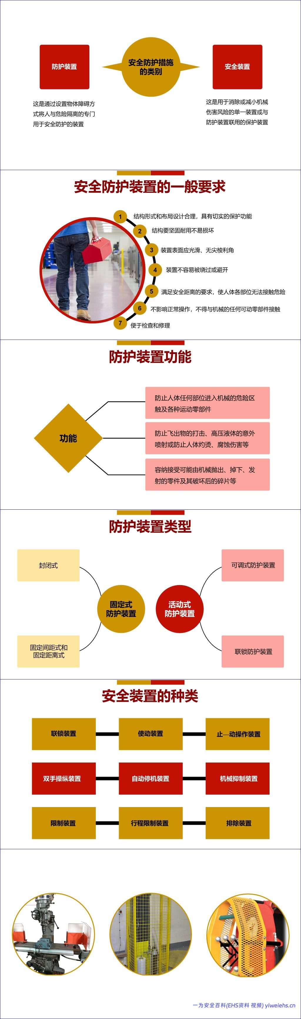 【PPT】机电设备安全知识培训 44页