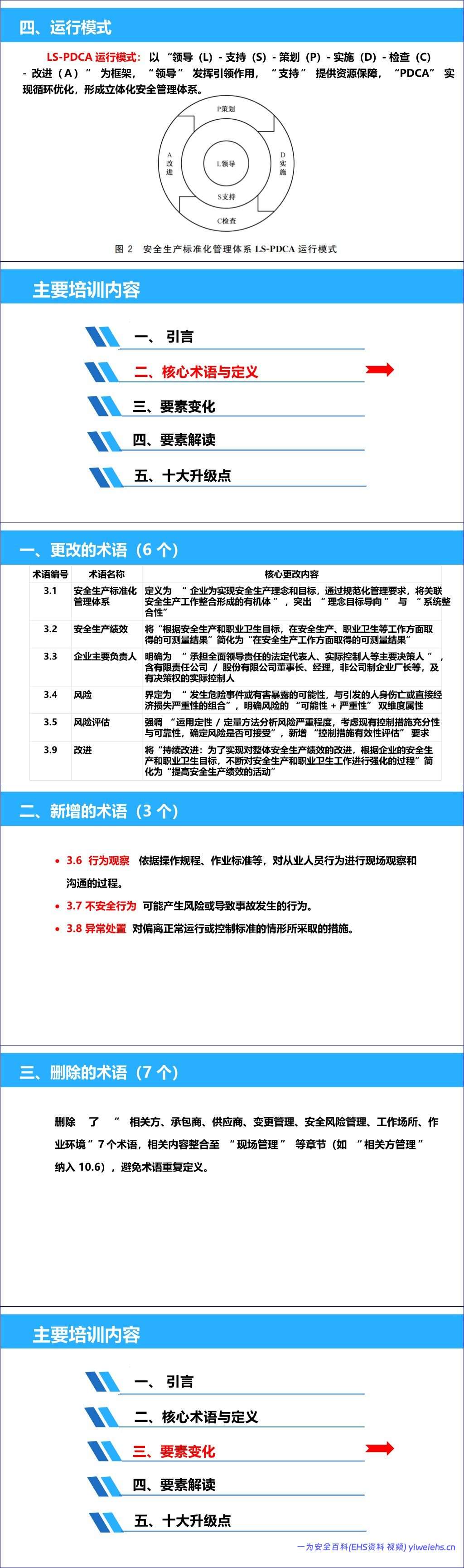 【PPT】解读《大中型企业安全生产标准化管理体系要求》GBT 33000-2025丨50页