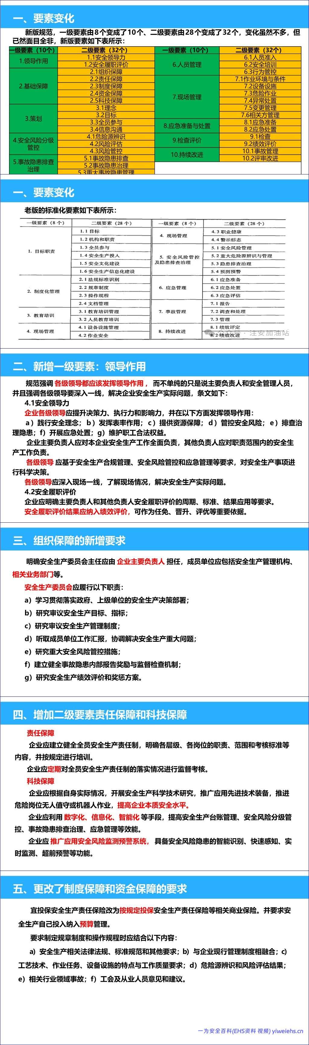 【PPT】解读《大中型企业安全生产标准化管理体系要求》GBT 33000-2025丨50页