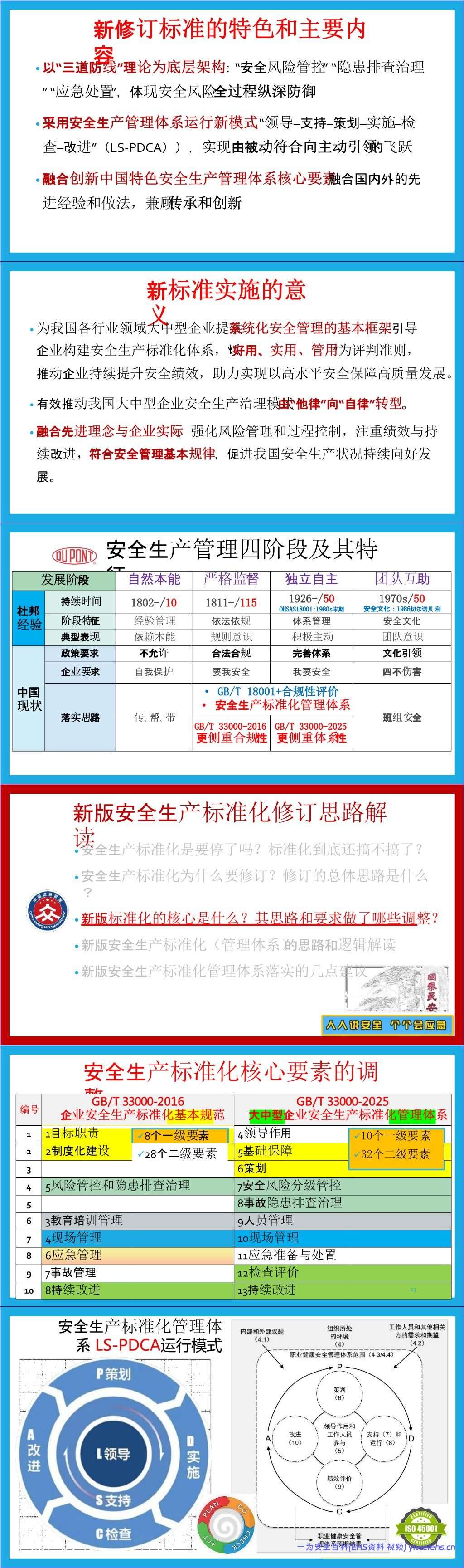 【PPT】解读《企业安全生产标准化基本规范》 78页