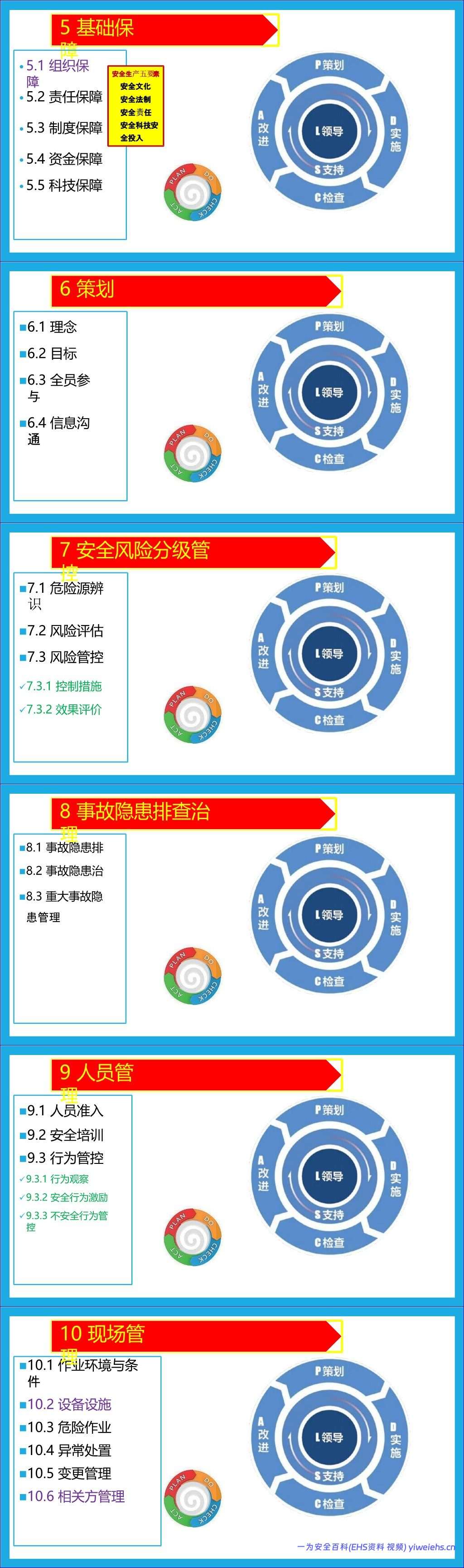 【PPT】解读《企业安全生产标准化基本规范》 78页