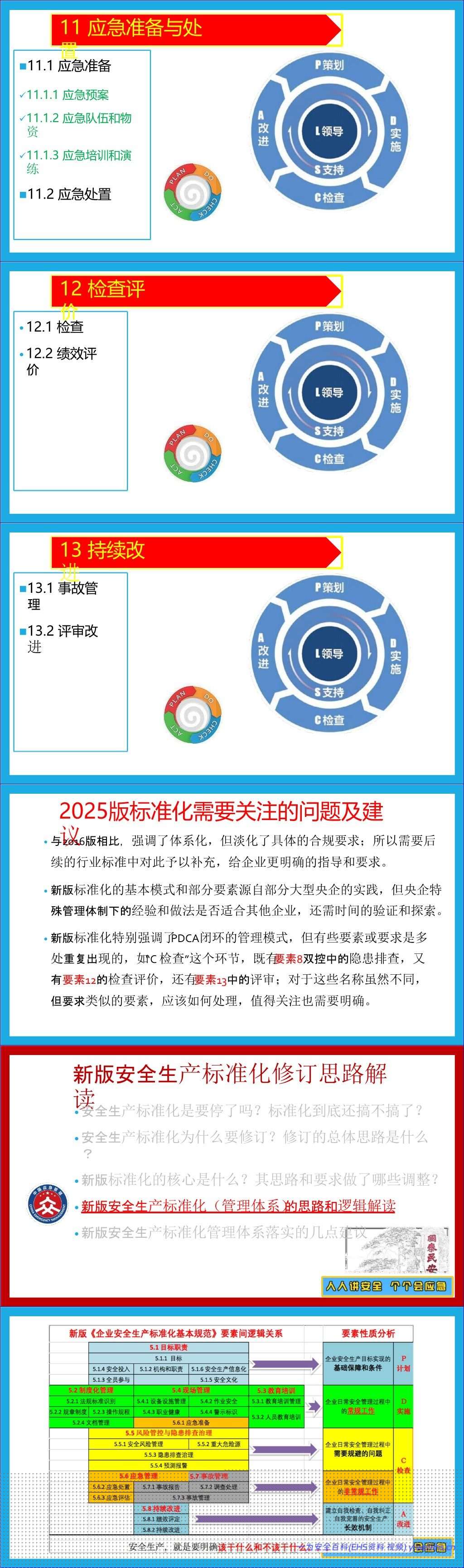 【PPT】解读《企业安全生产标准化基本规范》 78页