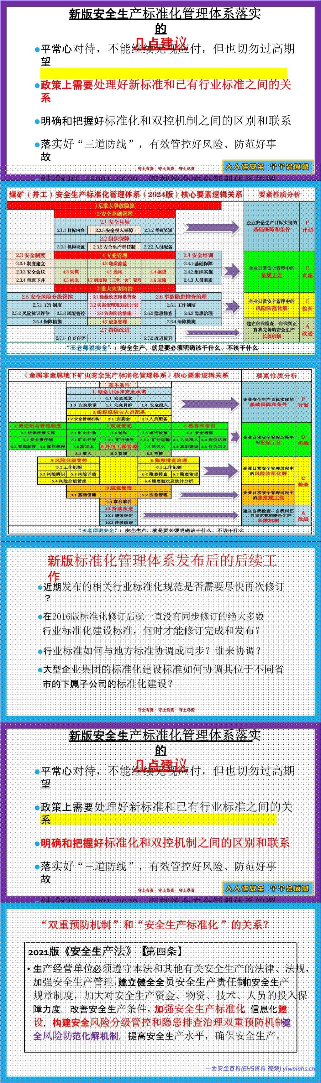 【PPT】解读《企业安全生产标准化基本规范》 78页