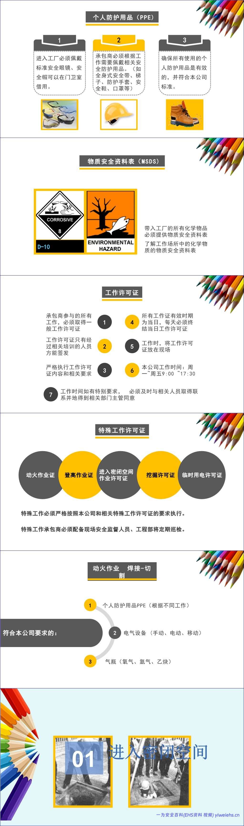 【PPT】著名外企安全培训资料:承包商安全培训 26页