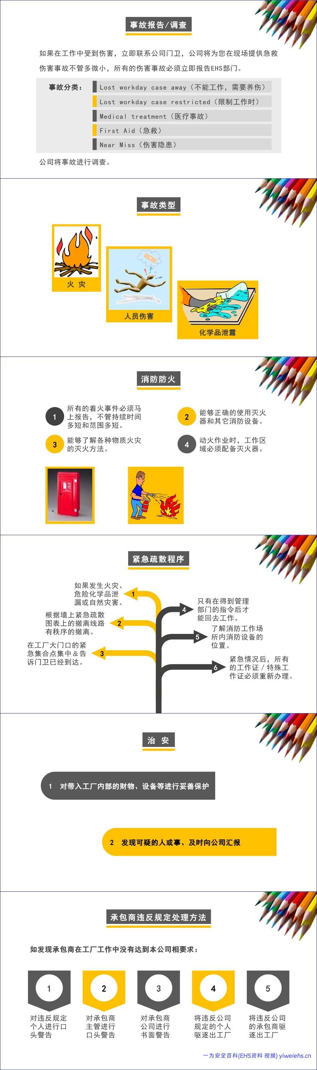 【PPT】著名外企安全培训资料:承包商安全培训 26页