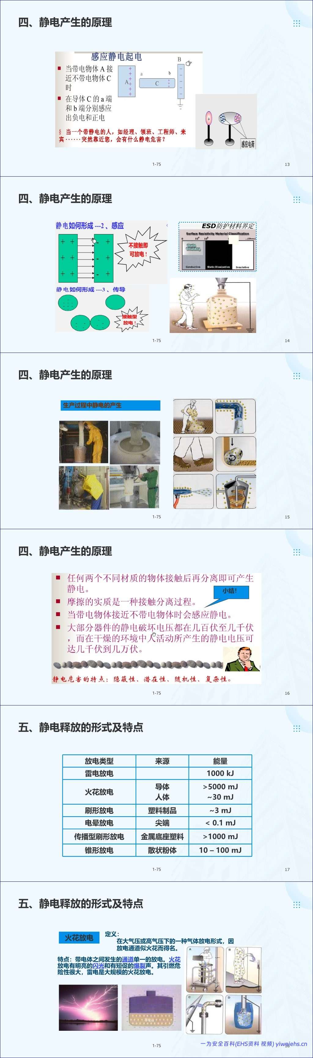 【PPT】防静电安全知识培训