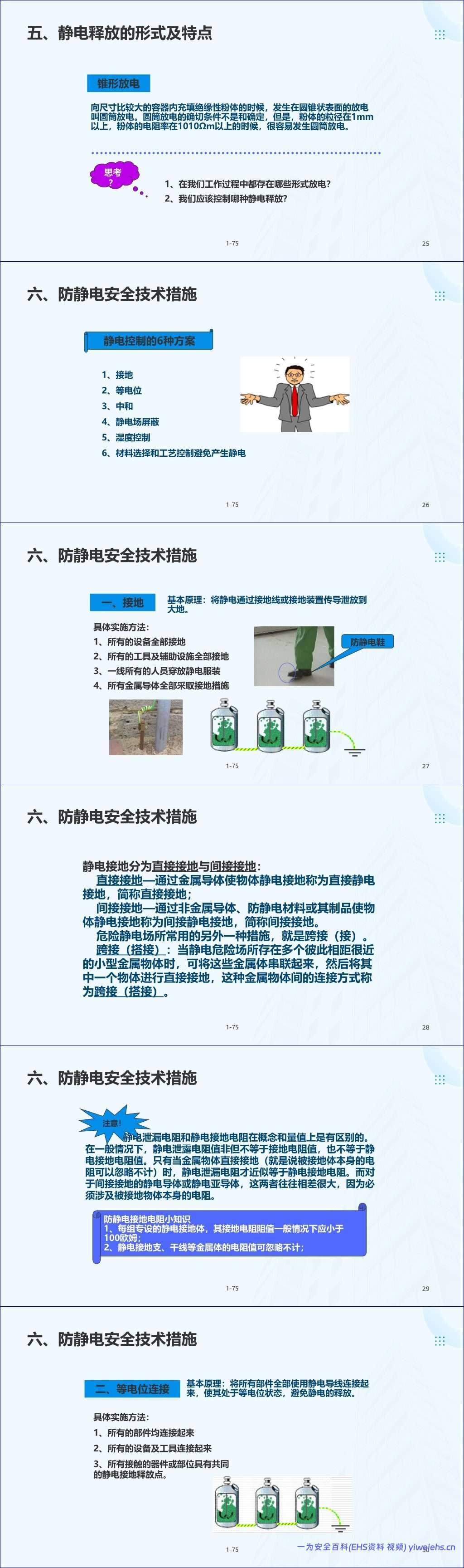 【PPT】防静电安全知识培训