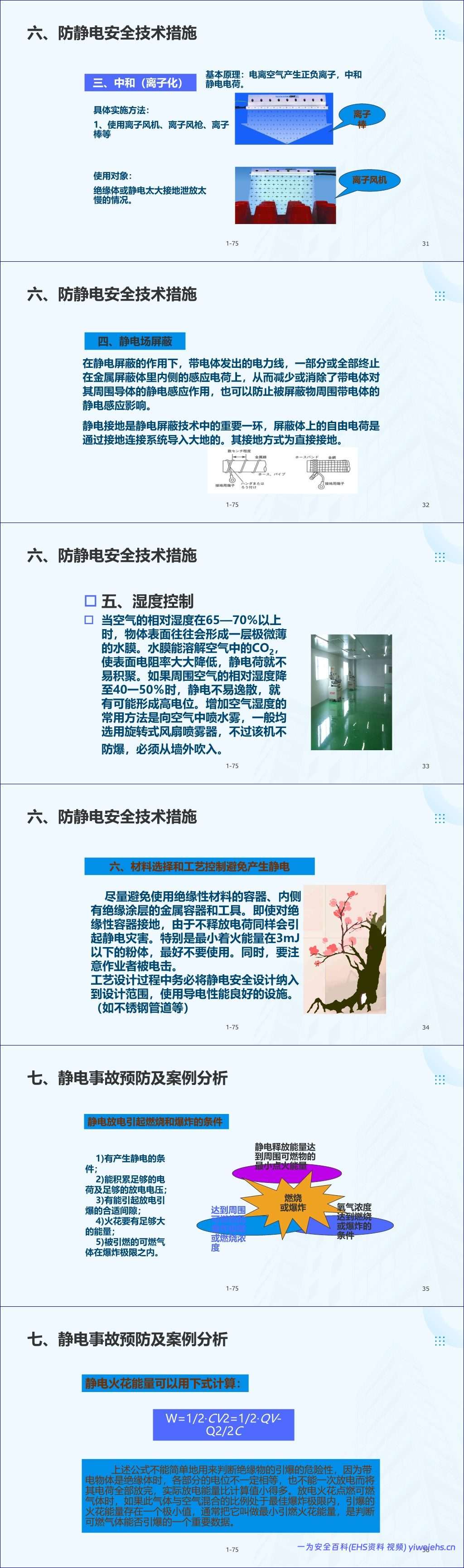 【PPT】防静电安全知识培训