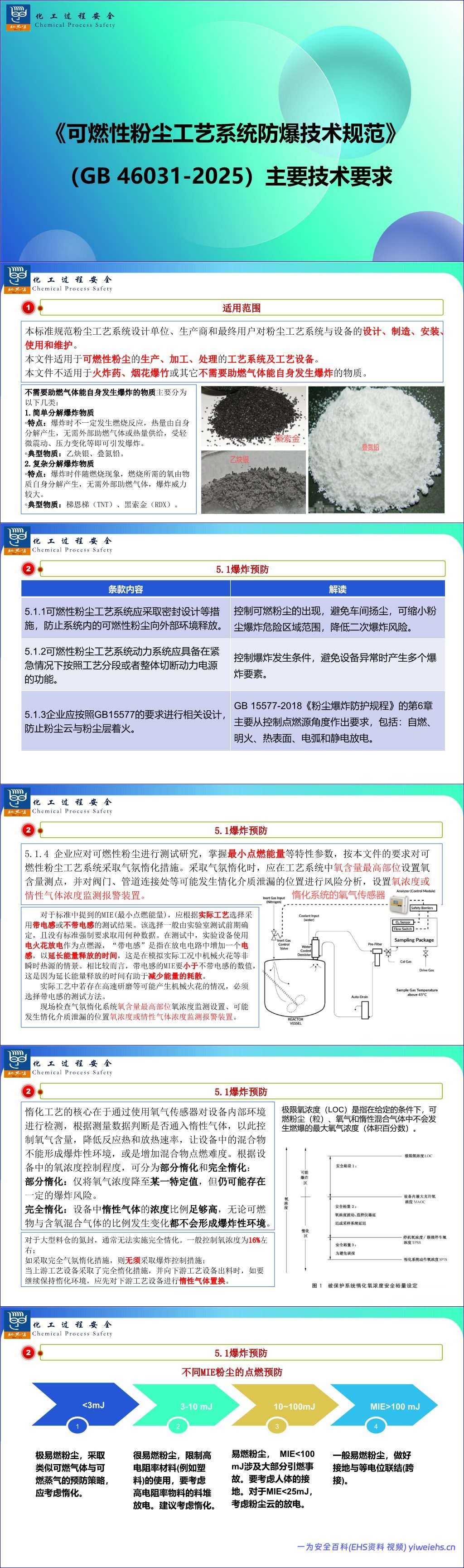 【PPT】图解《可燃性粉尘工艺系统防爆技术规范》(GB 46031-2025)主要技术要求-37页