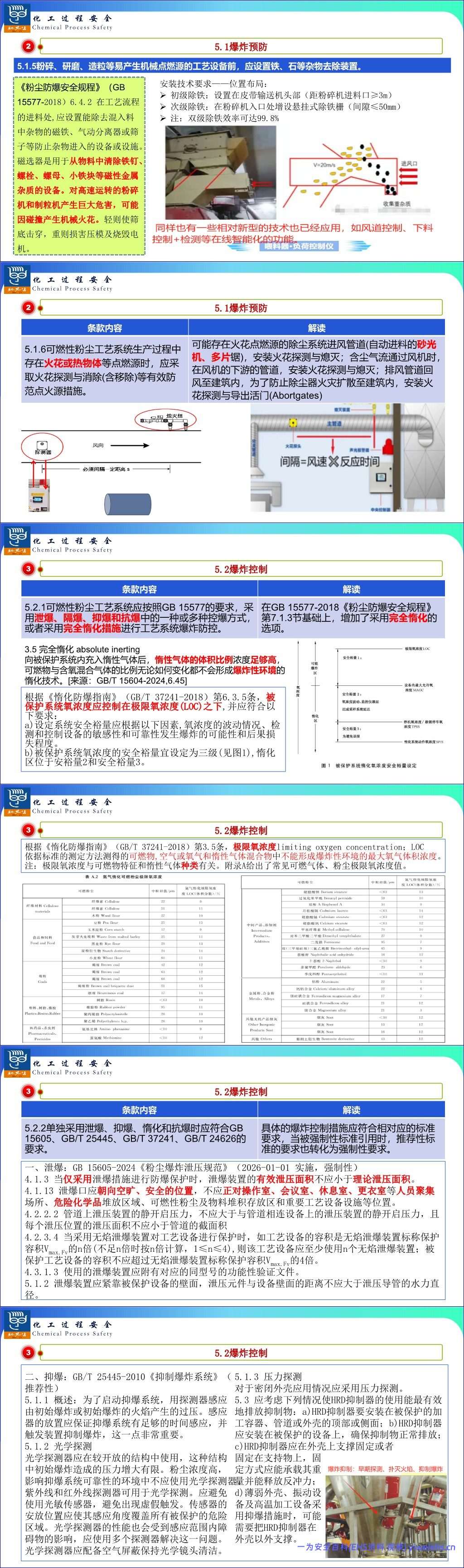 【PPT】图解《可燃性粉尘工艺系统防爆技术规范》(GB 46031-2025)主要技术要求-37页
