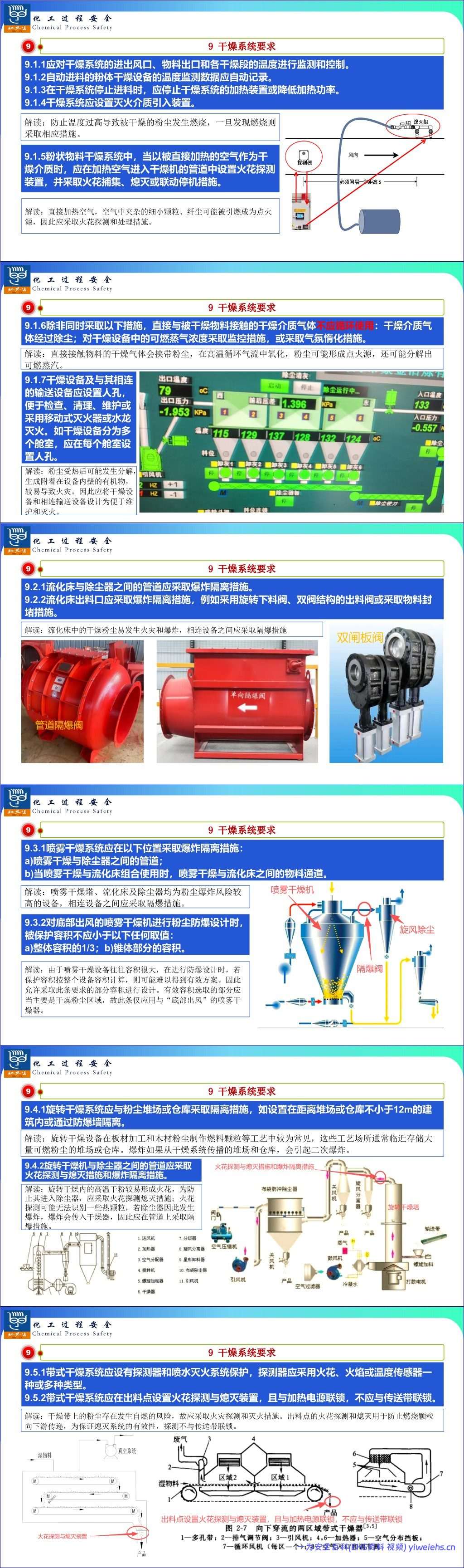 【PPT】图解《可燃性粉尘工艺系统防爆技术规范》(GB 46031-2025)主要技术要求-37页