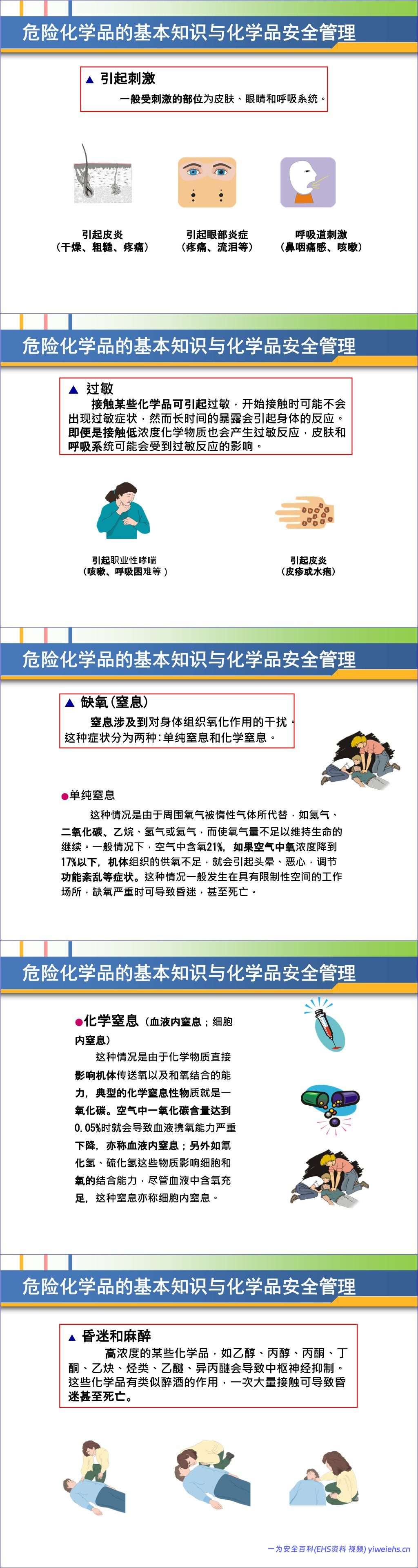 【PPT】危险化学品基础知识培训课件