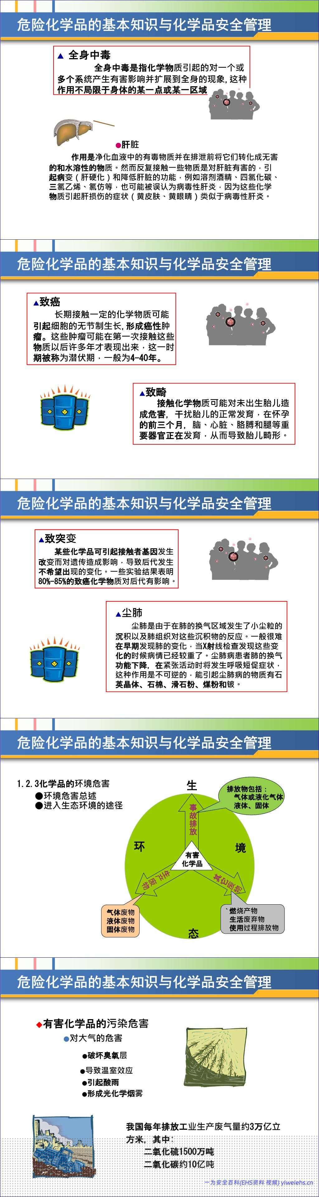 【PPT】危险化学品基础知识培训课件