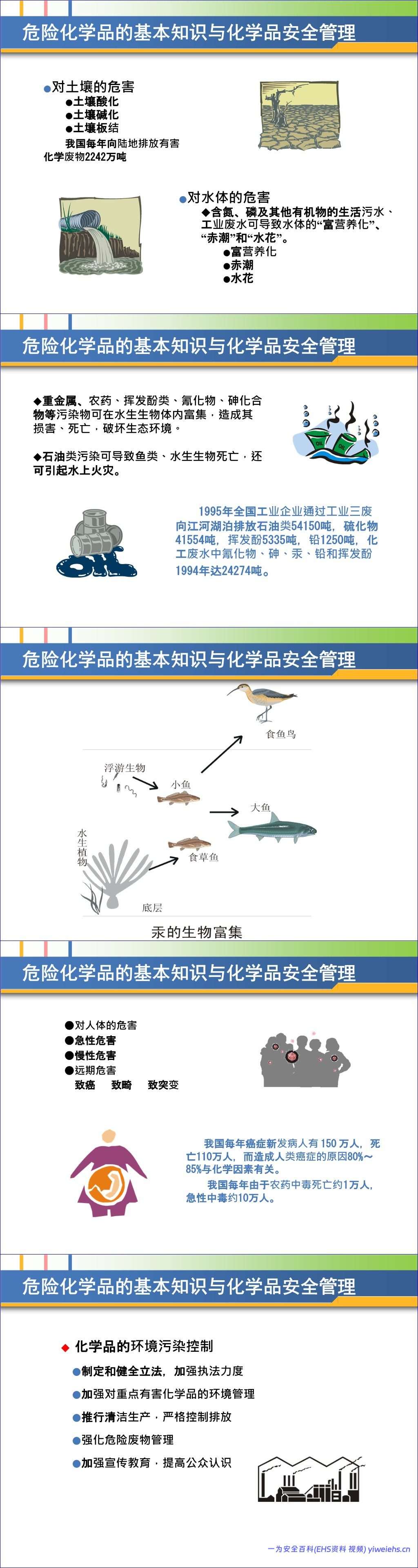 【PPT】危险化学品基础知识培训课件