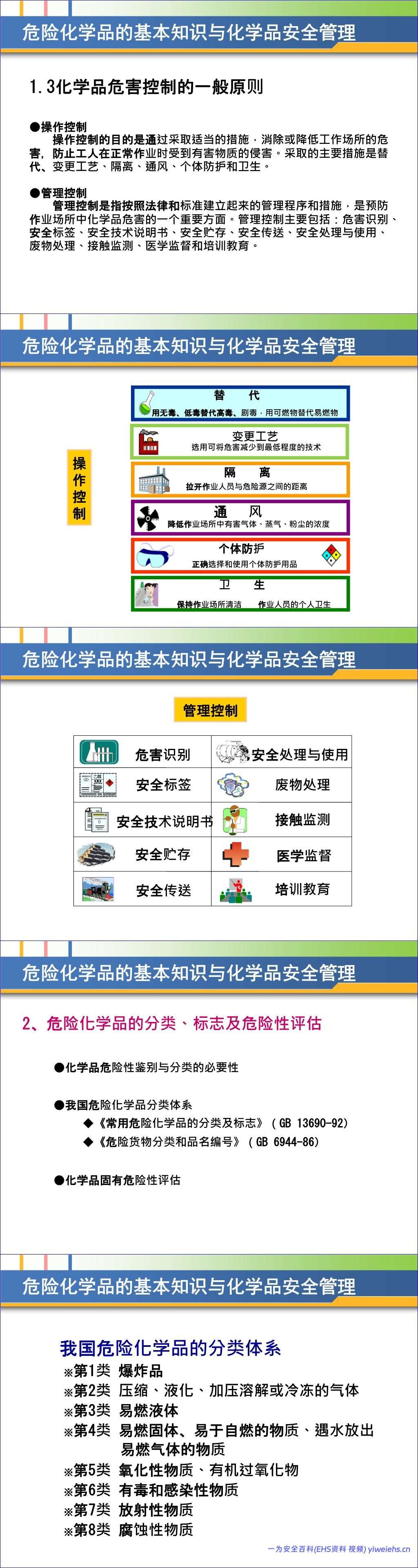 【PPT】危险化学品基础知识培训课件