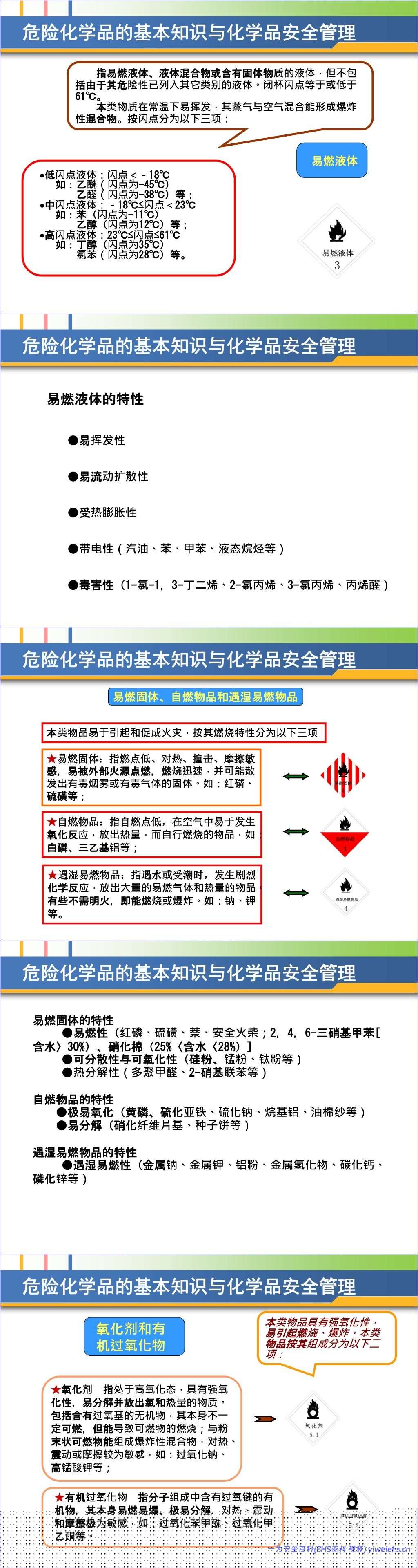 【PPT】危险化学品基础知识培训课件