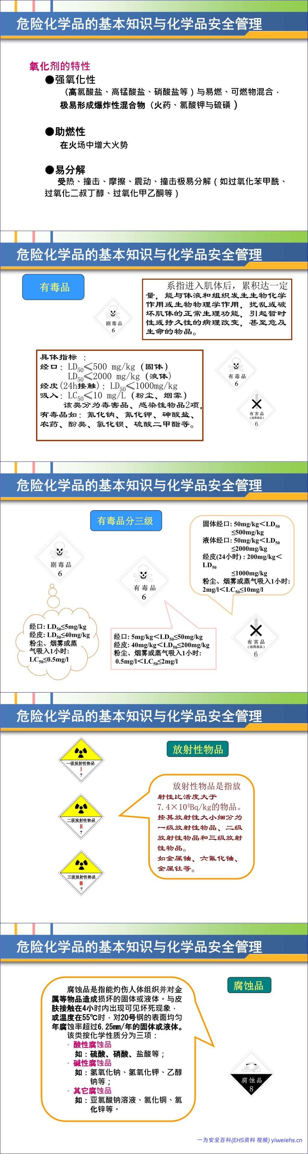 【PPT】危险化学品基础知识培训课件