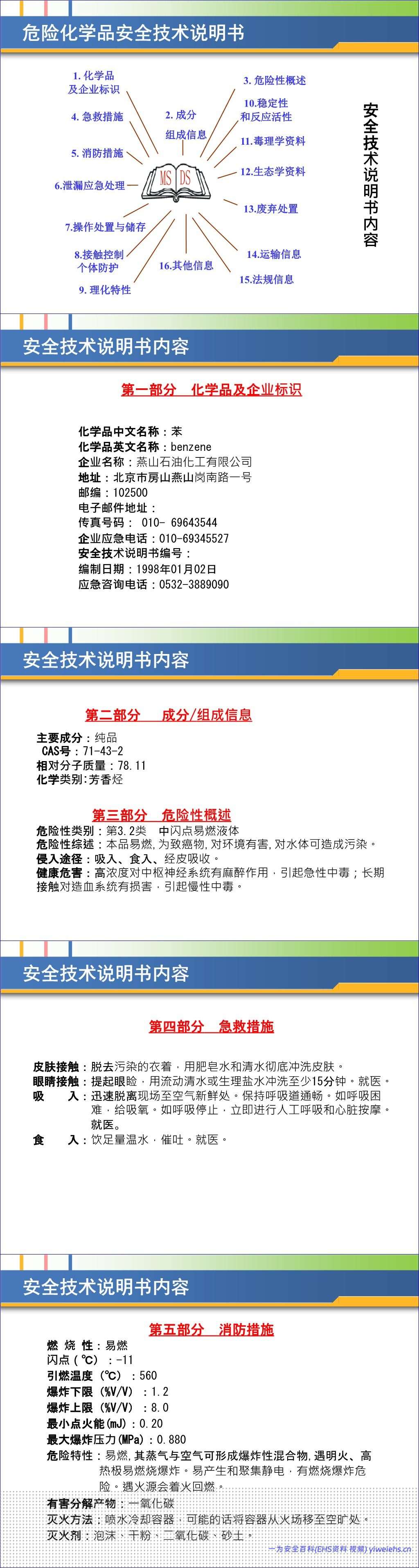 【PPT】危险化学品基础知识培训课件