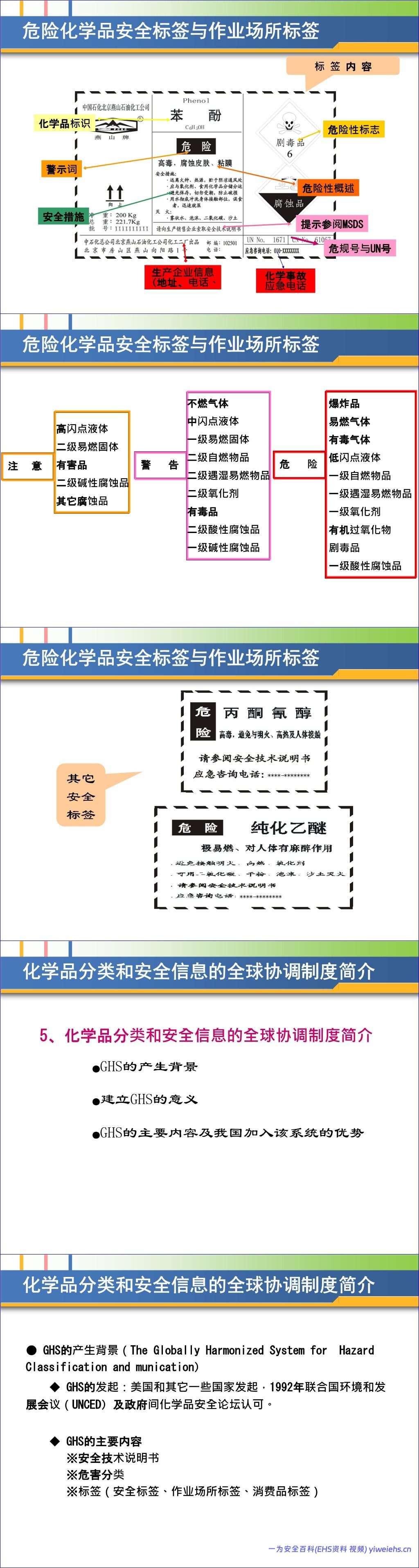 【PPT】危险化学品基础知识培训课件
