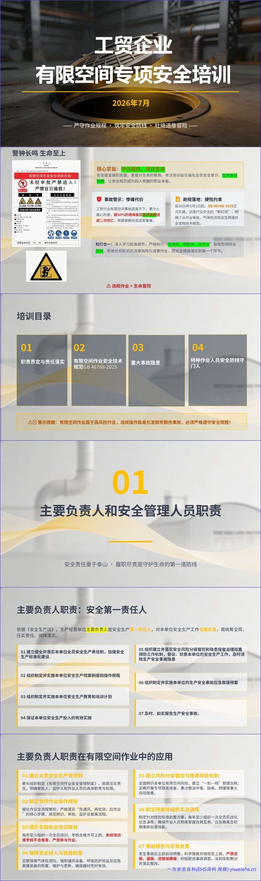 【PPT】工贸企业有限空间专项培训