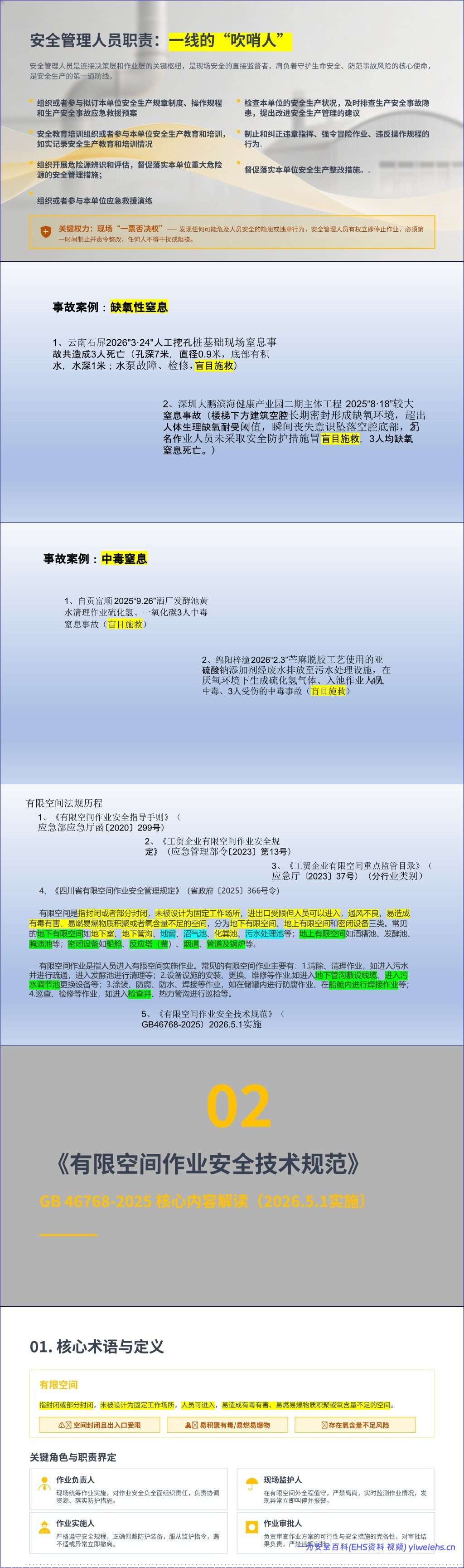 【PPT】工贸企业有限空间专项培训