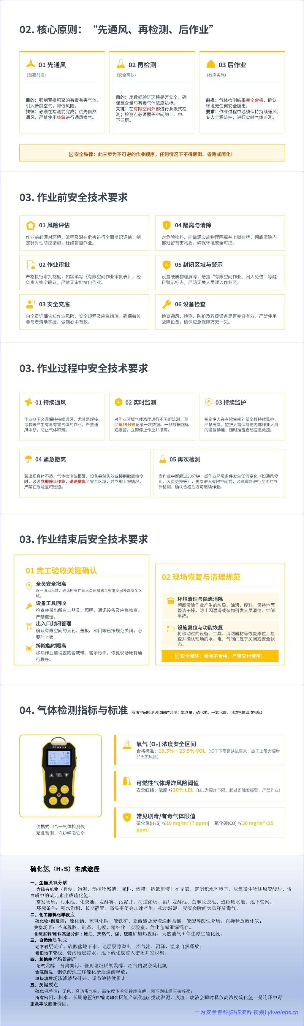 【PPT】工贸企业有限空间专项培训