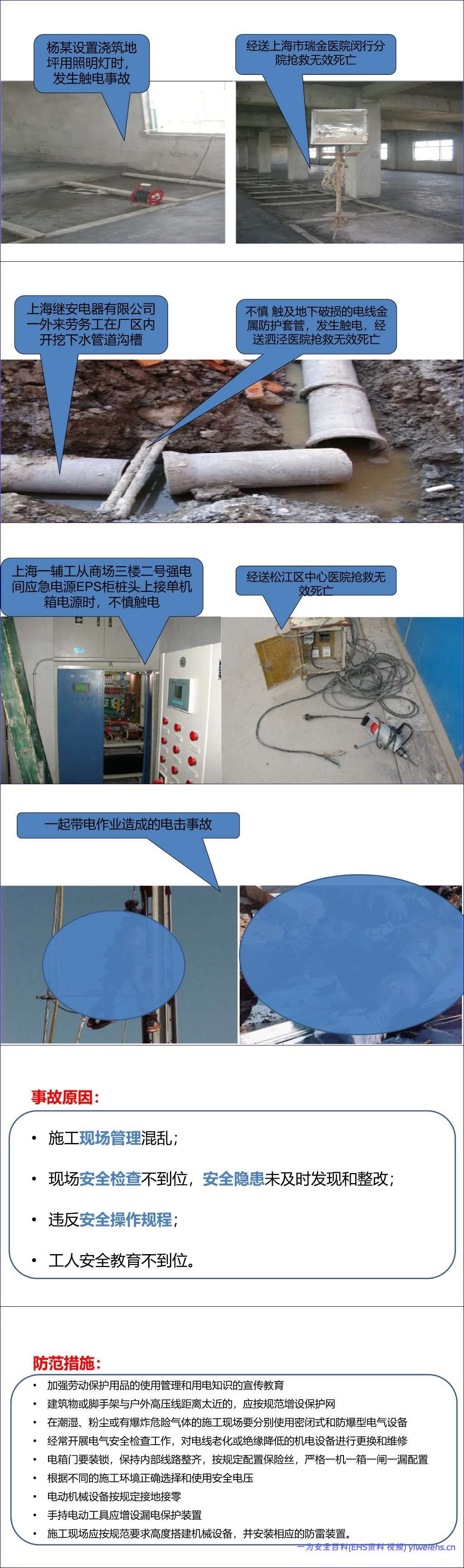 【PPT】建筑工程典型安全事故案例解析