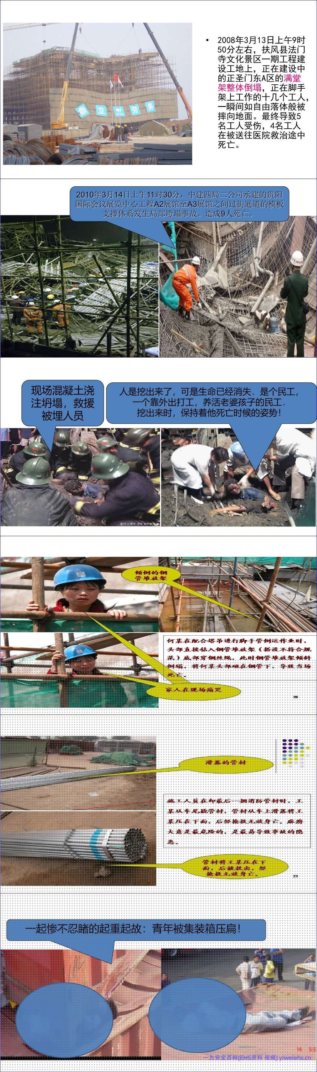 【PPT】建筑工程典型安全事故案例解析