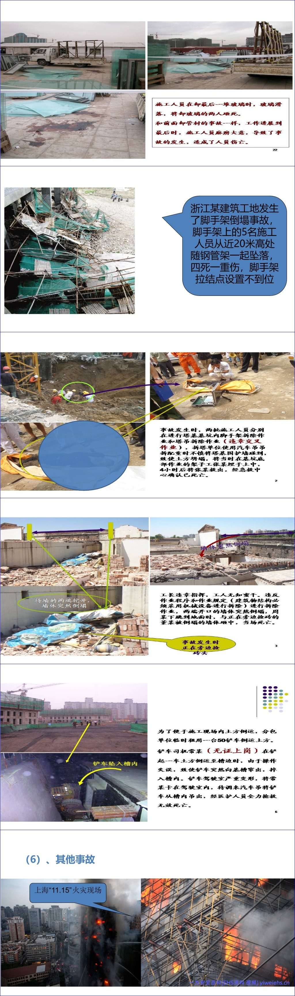 【PPT】建筑工程典型安全事故案例解析
