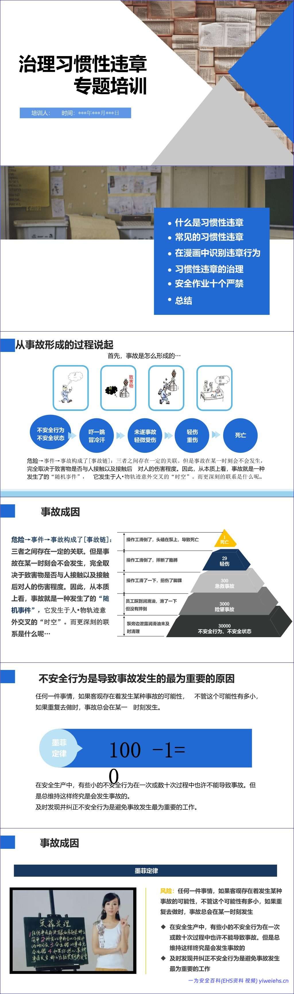 【PPT】2026年治理习惯性违章专题培训