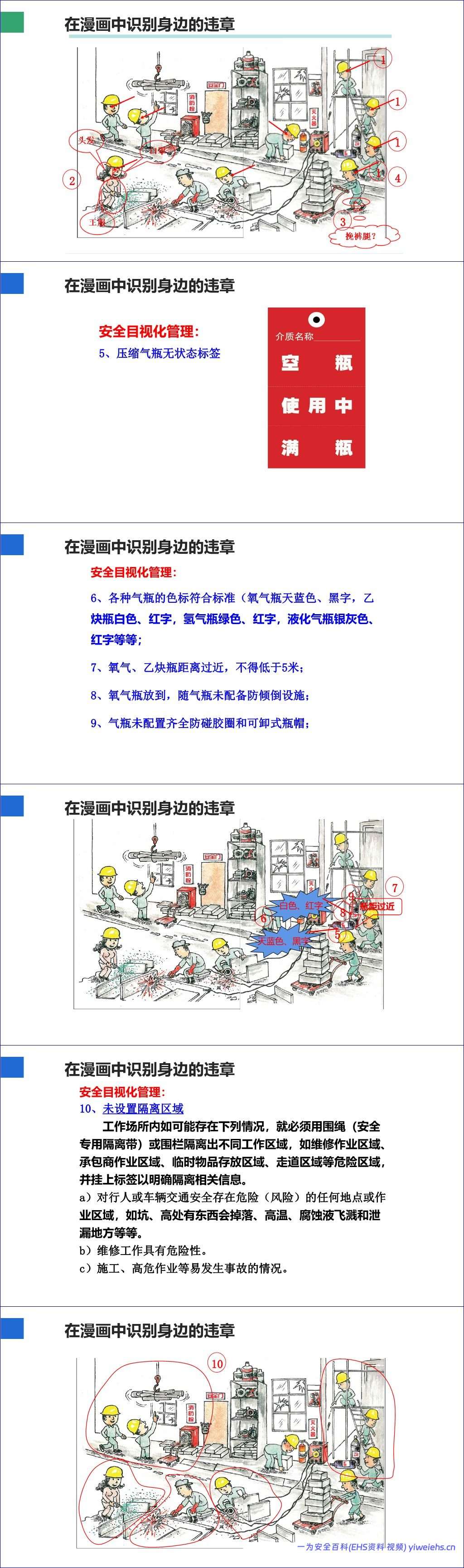 【PPT】2026年治理习惯性违章专题培训