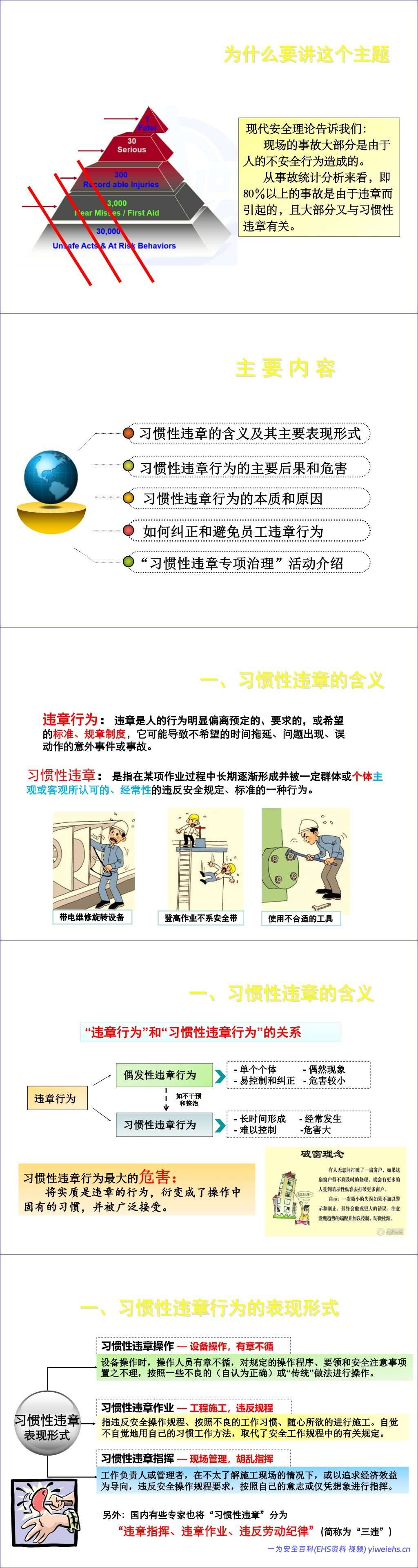 【PPT】如何治理习惯性违章