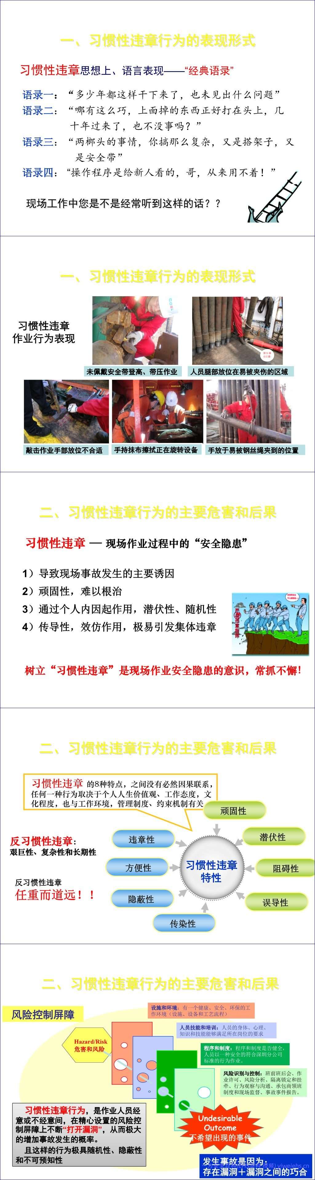 【PPT】如何治理习惯性违章