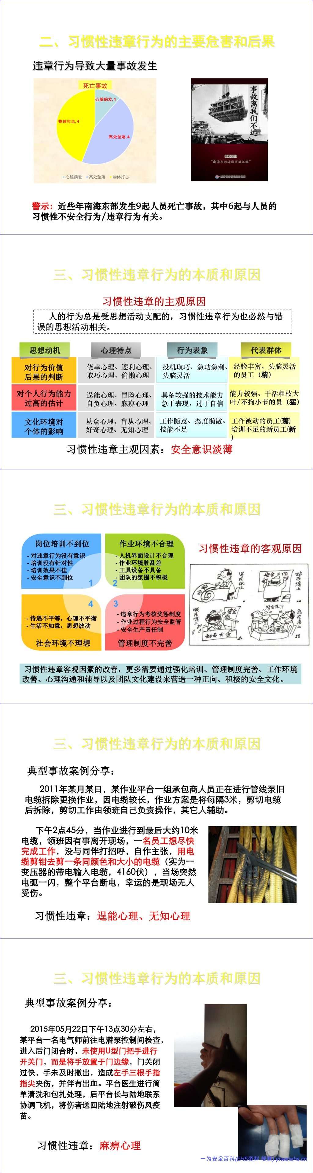【PPT】如何治理习惯性违章